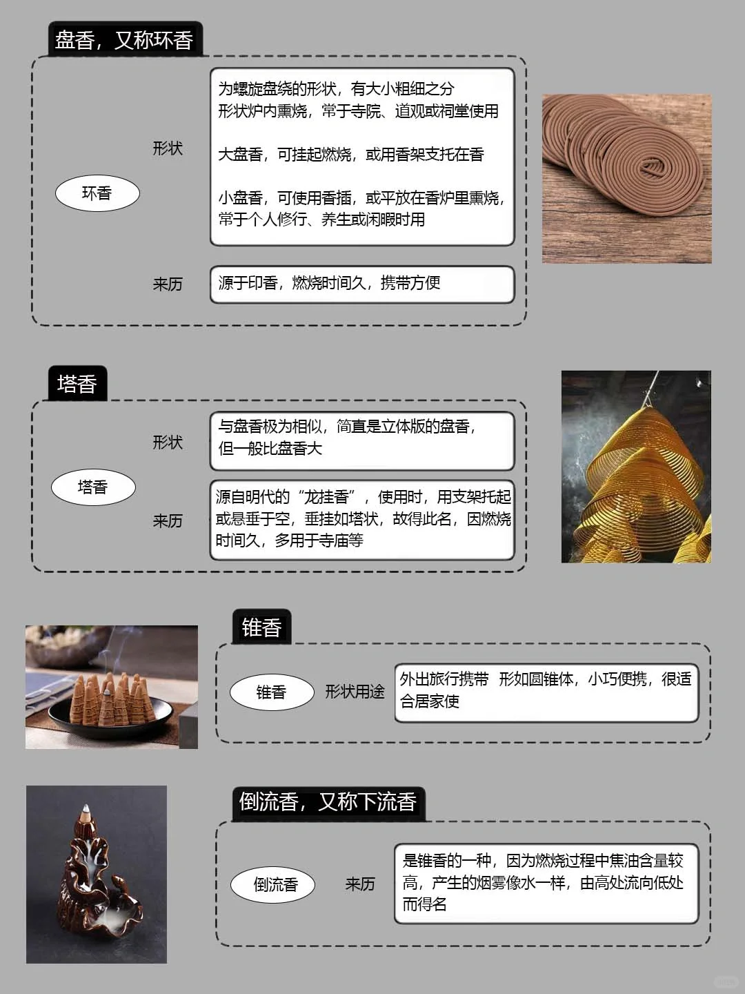 香文化入门必懂的16种香