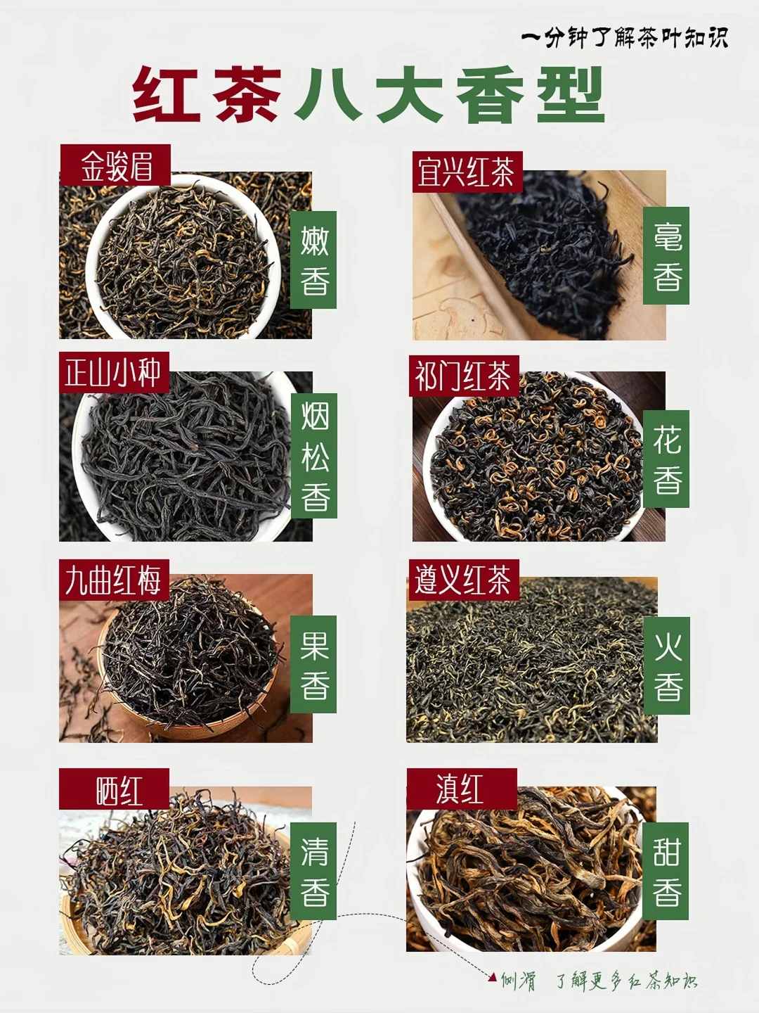 红茶八大香型,你喝过其中几种呢?