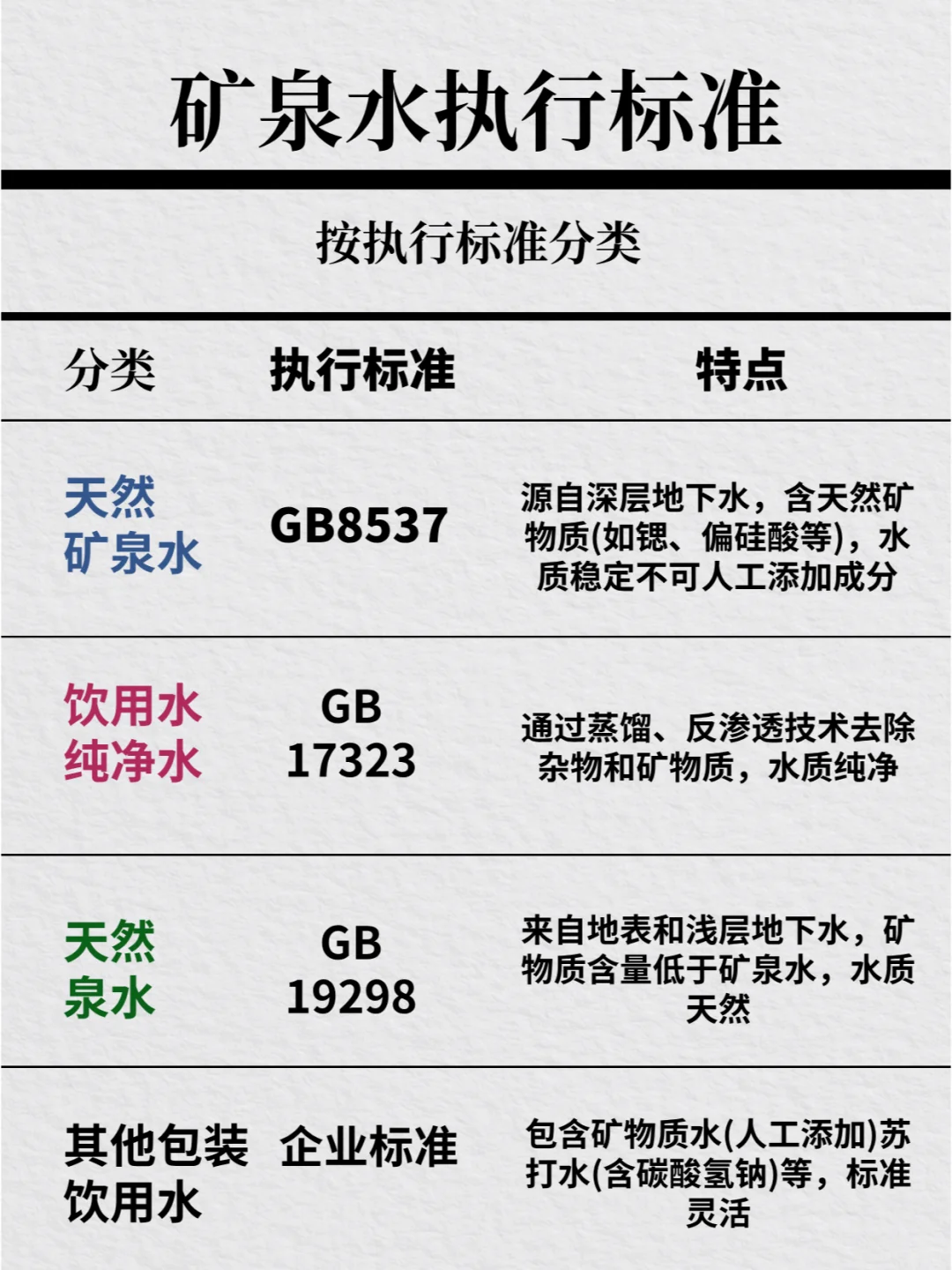 ?买水必看！1秒看懂包装上的“暗号”