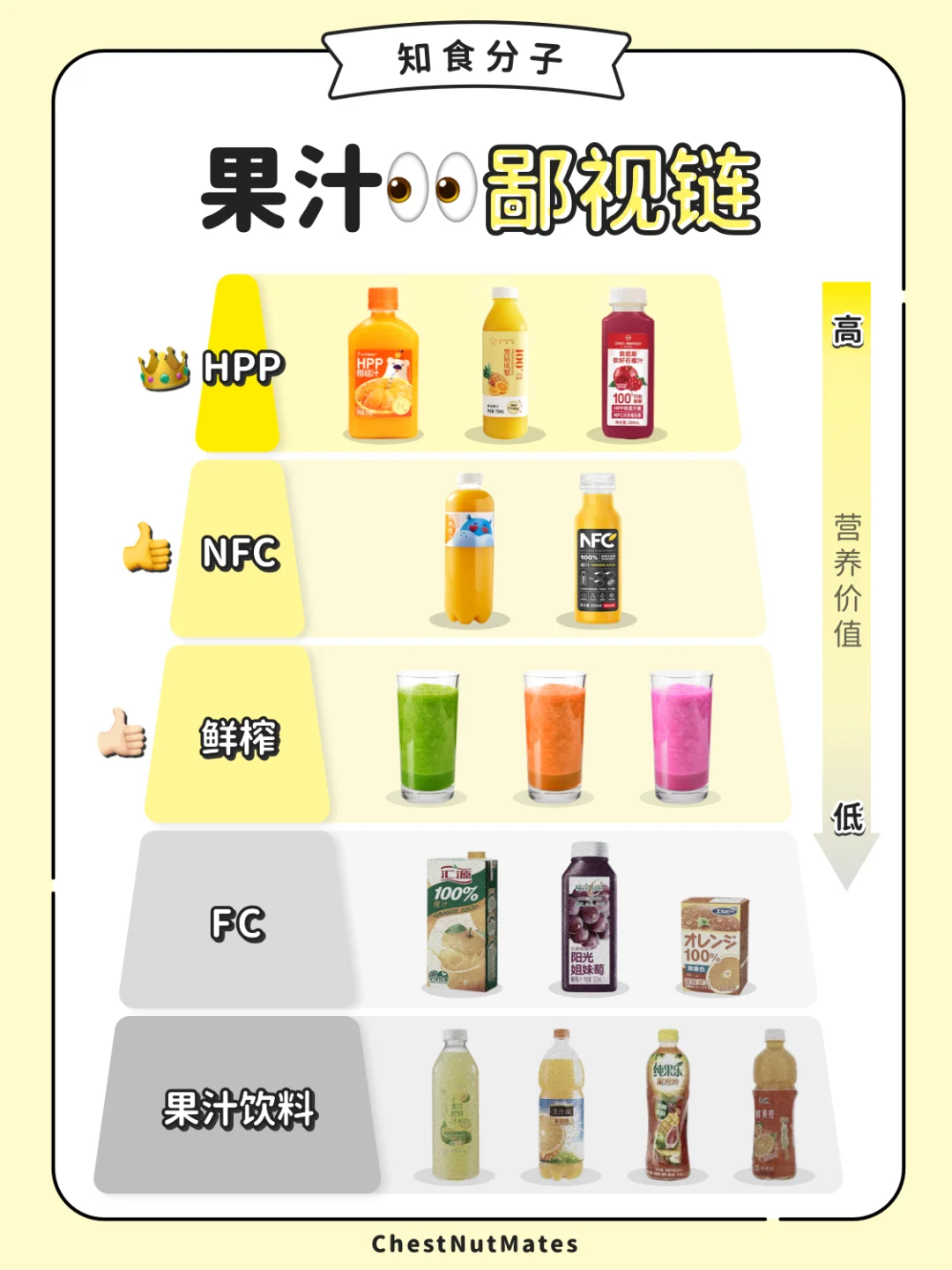 一张图帮你了解果汁怎么挑?