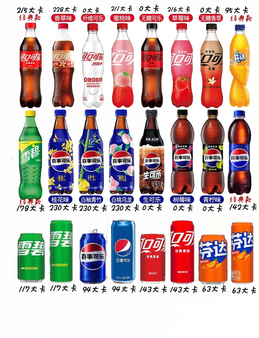 碳酸饮料系列热量