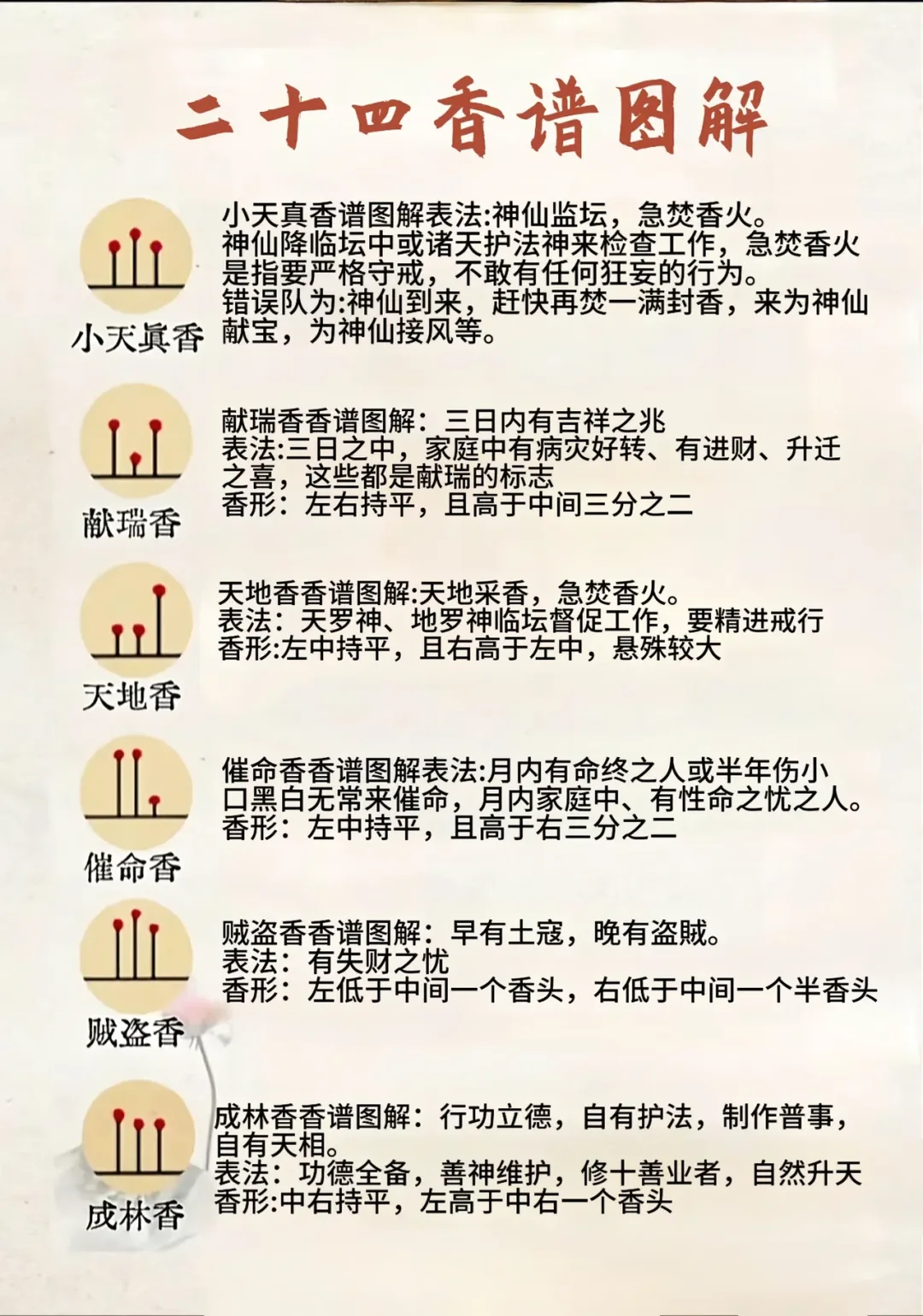 神传二十四香谱图解！