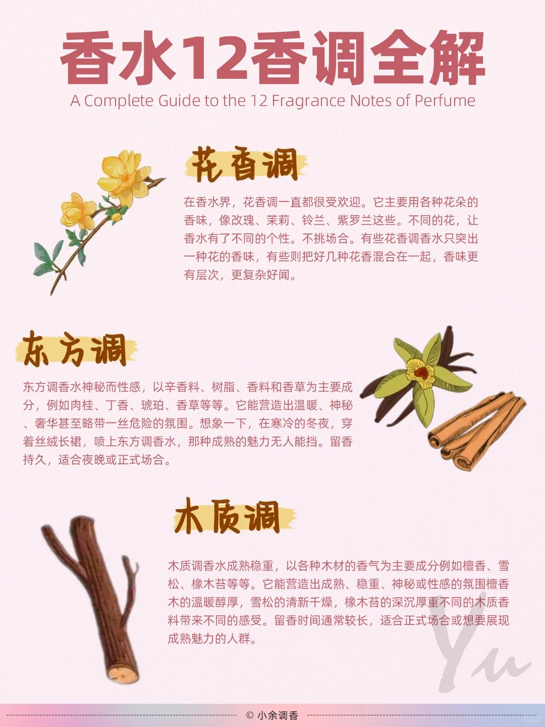 香水知识入门：香水十二香调全解