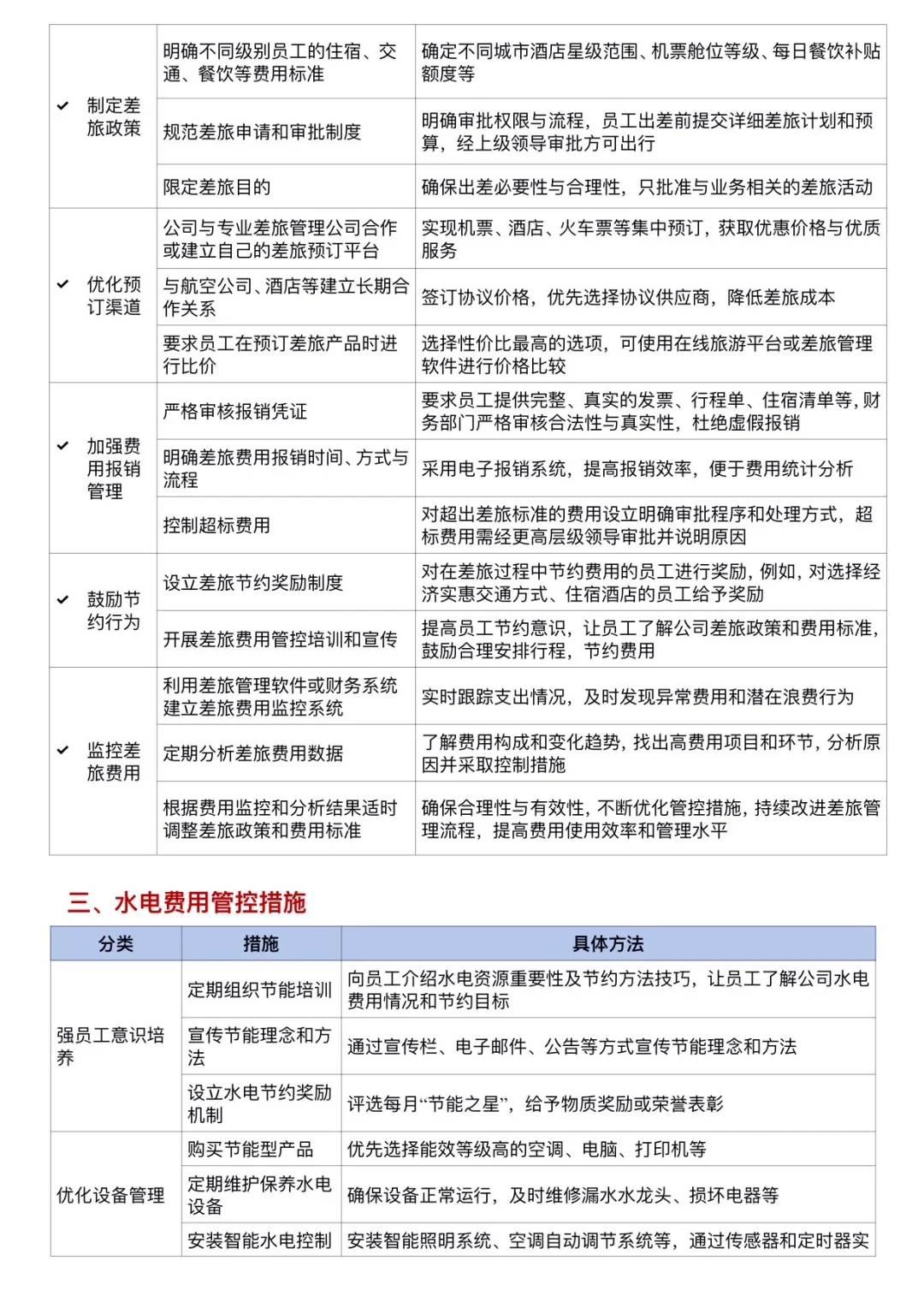 行政主管设计的行政成本控制管理办法