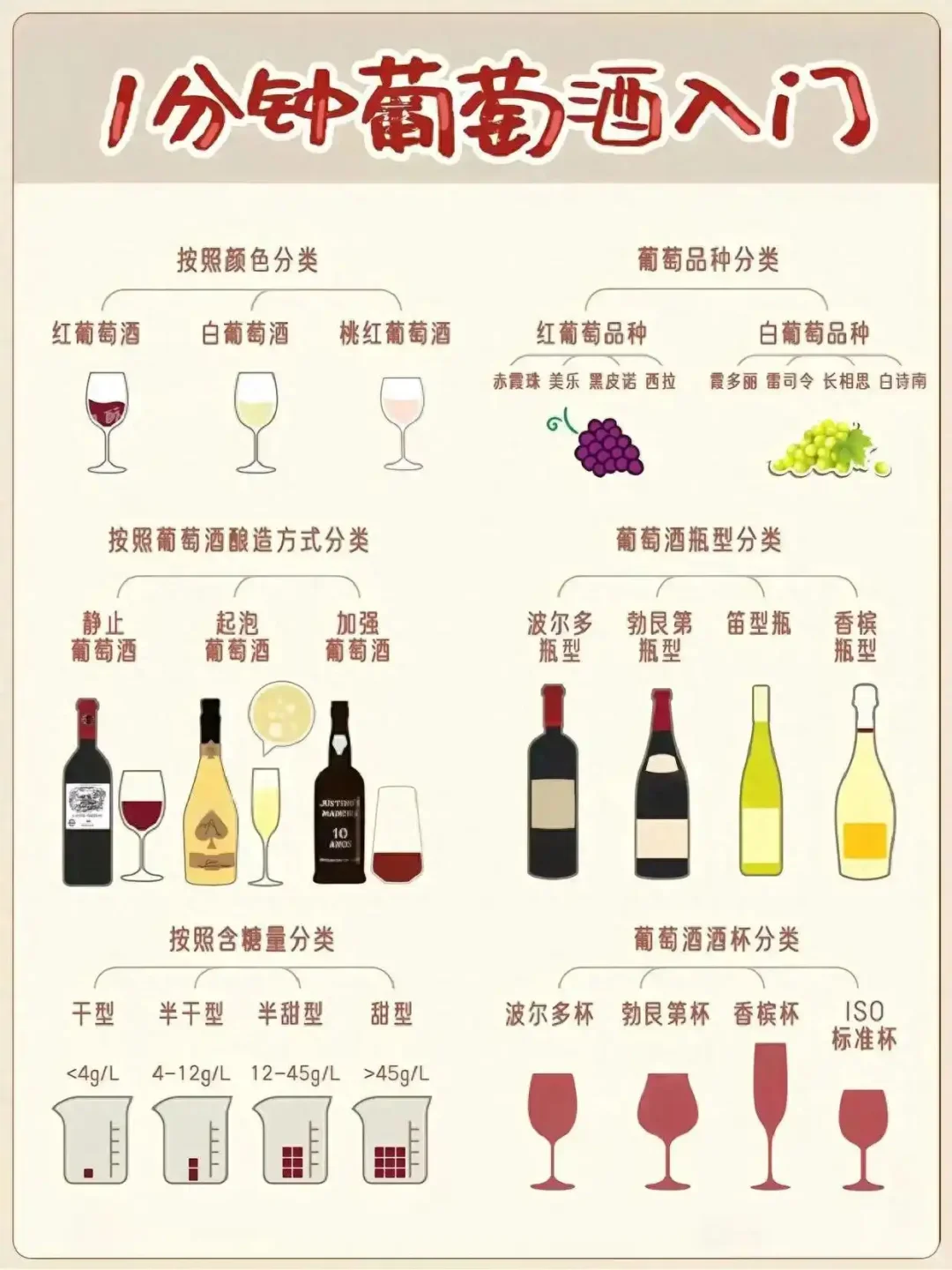 葡萄酒入门指南，7张图让你成为红酒达人