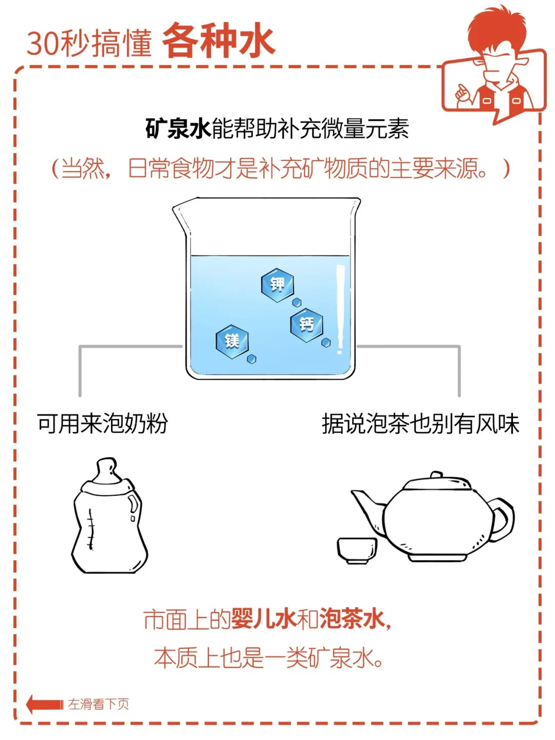 30秒带你搞懂各种饮用水