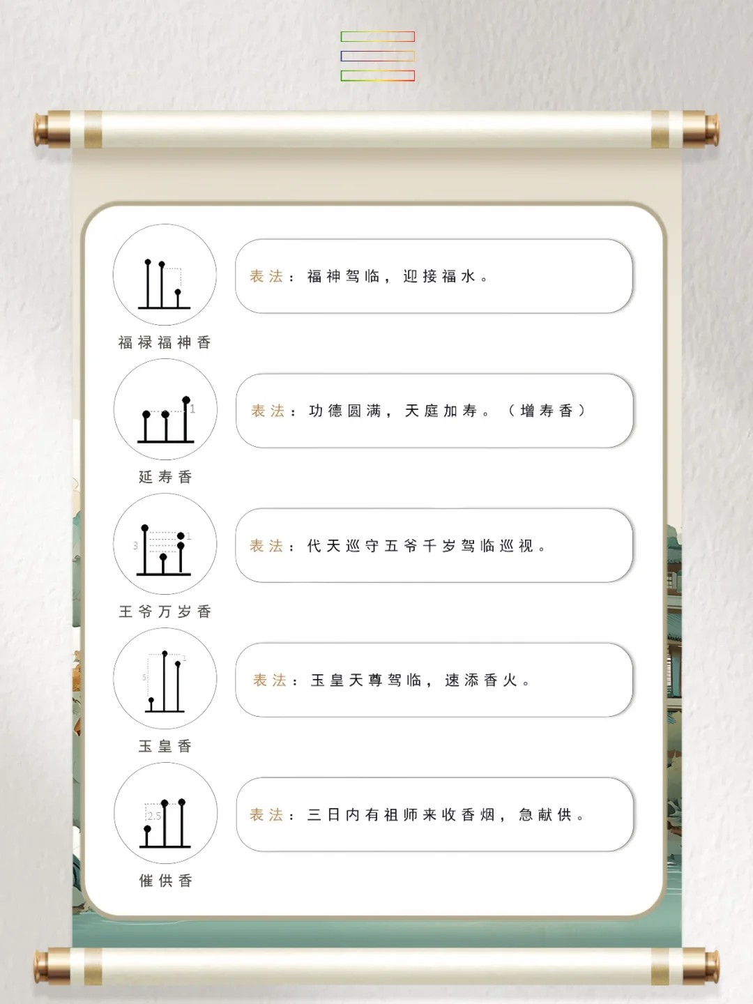 道系笔记：古代七十二香谱图解