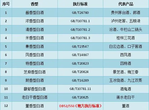 如何挑选好白酒，小编告诉你