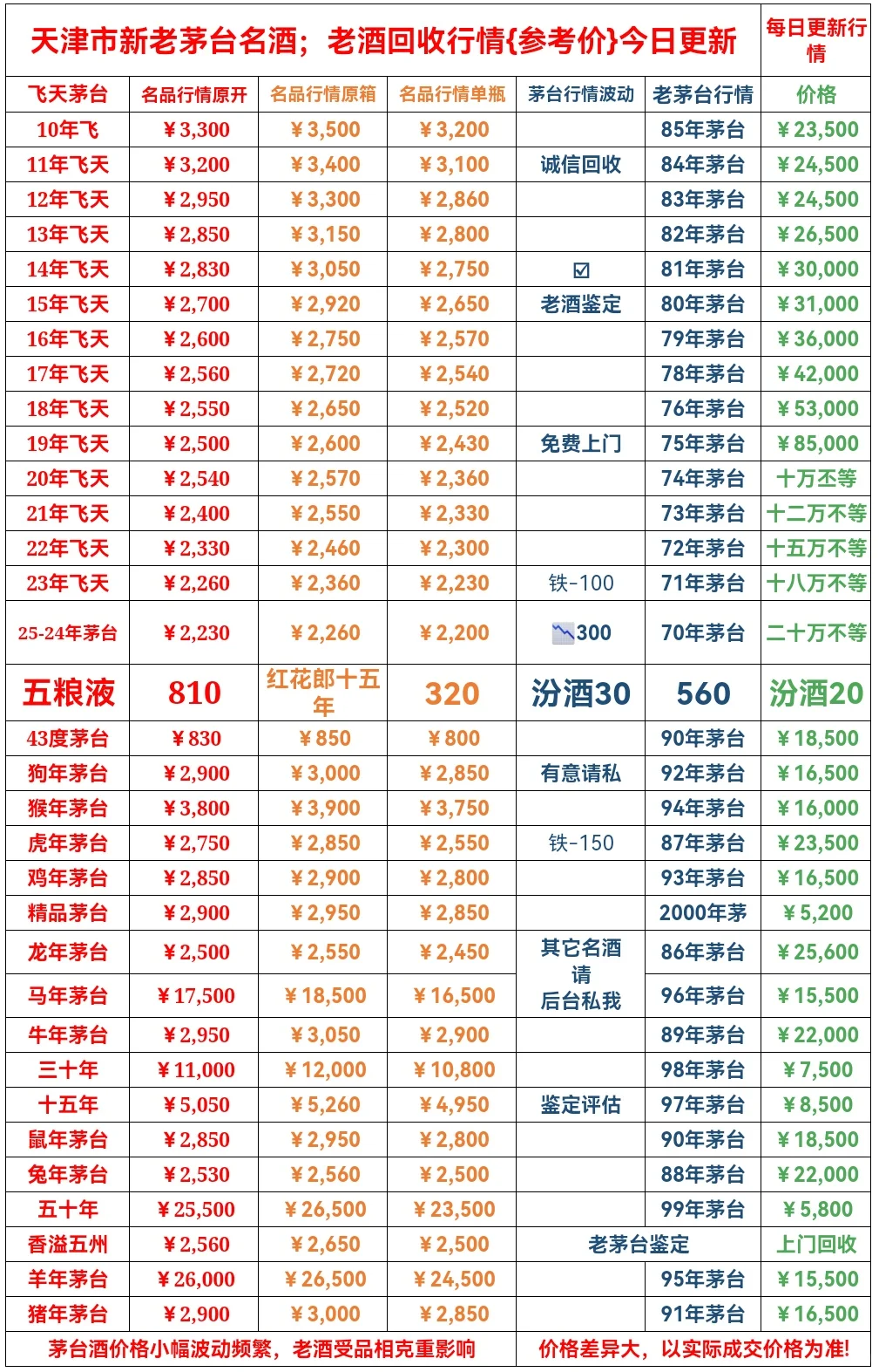 10月28茅台行情回收参考价?放心老酒靠谱