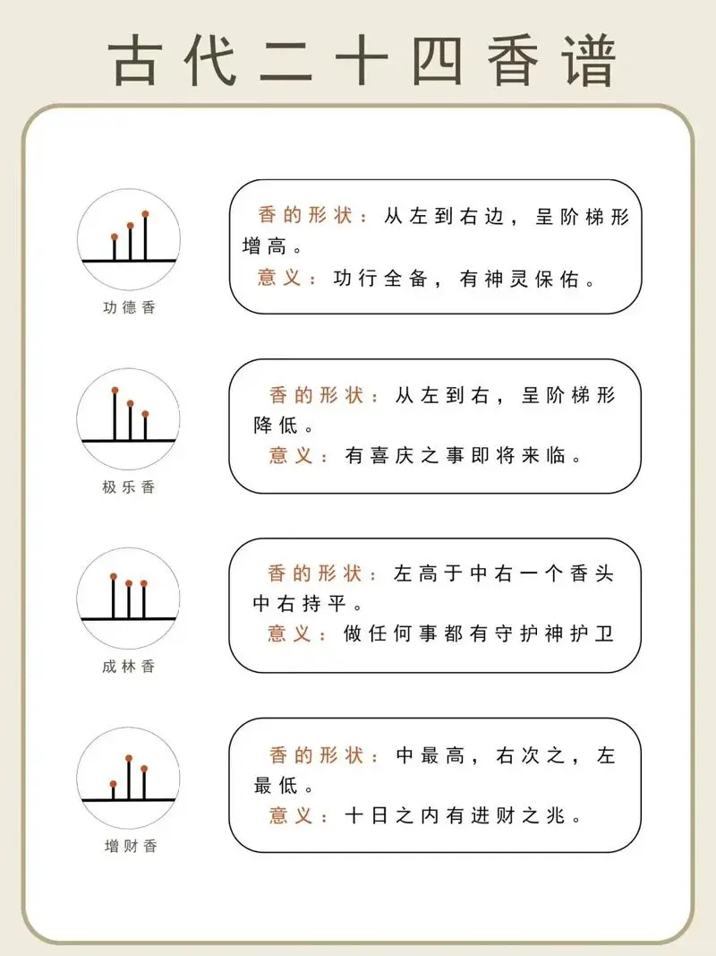 二十四香谱，经常上香的你，都了解吗