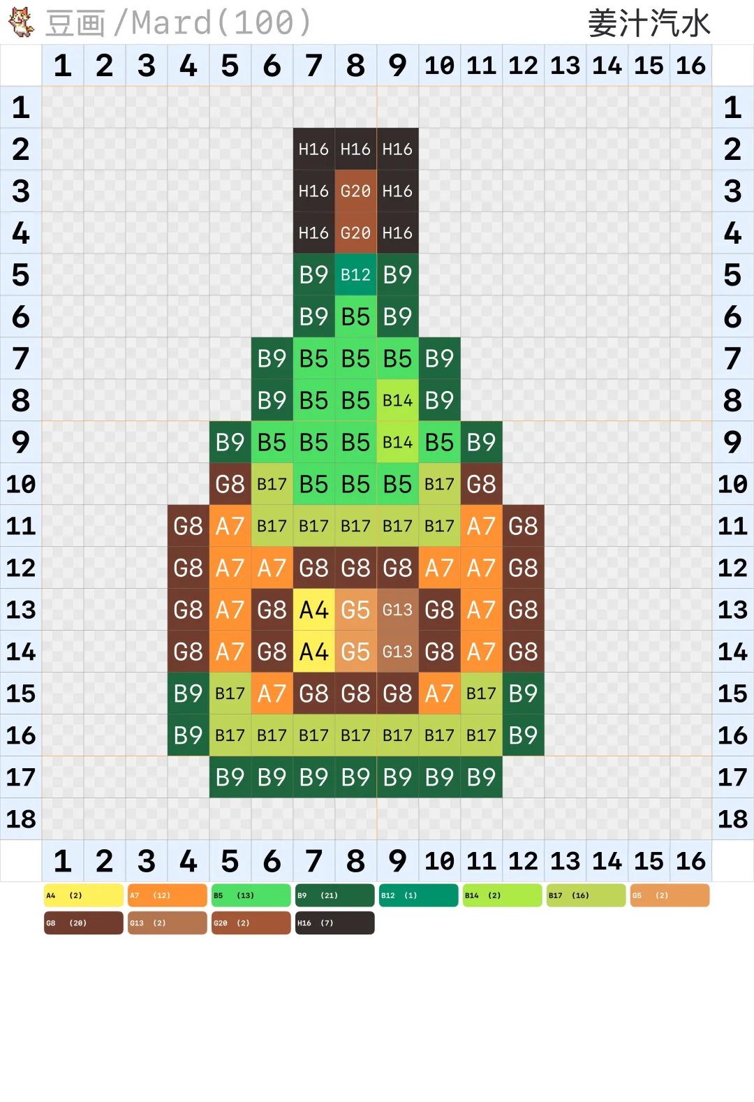 老乡！今日甜品局：姜汁汽水和香蕉布丁！
