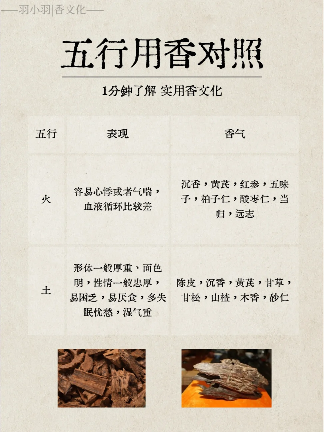 实用香文化｜一分钟学会如何按五行选香