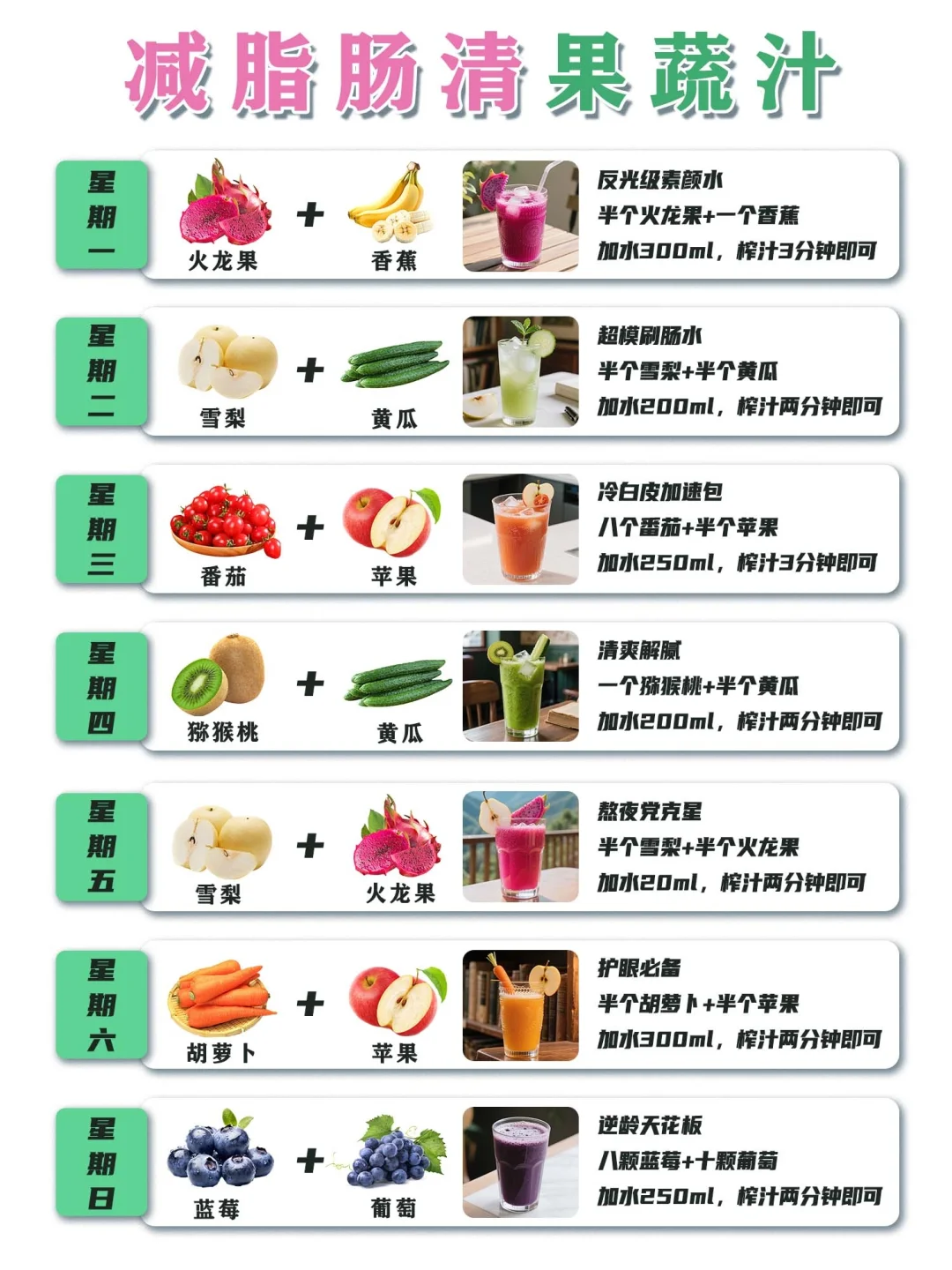 7 天剪脂清肠果蔬汁，你喝对了吗？