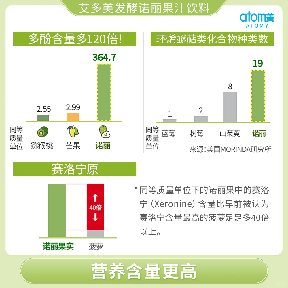 艾多美发酵诺丽果汁饮料，美好你的生活