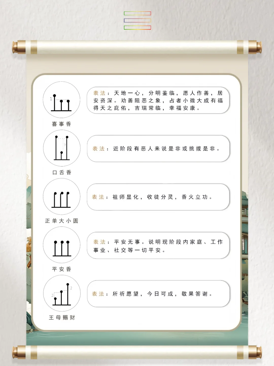 道系笔记：古代七十二香谱图解