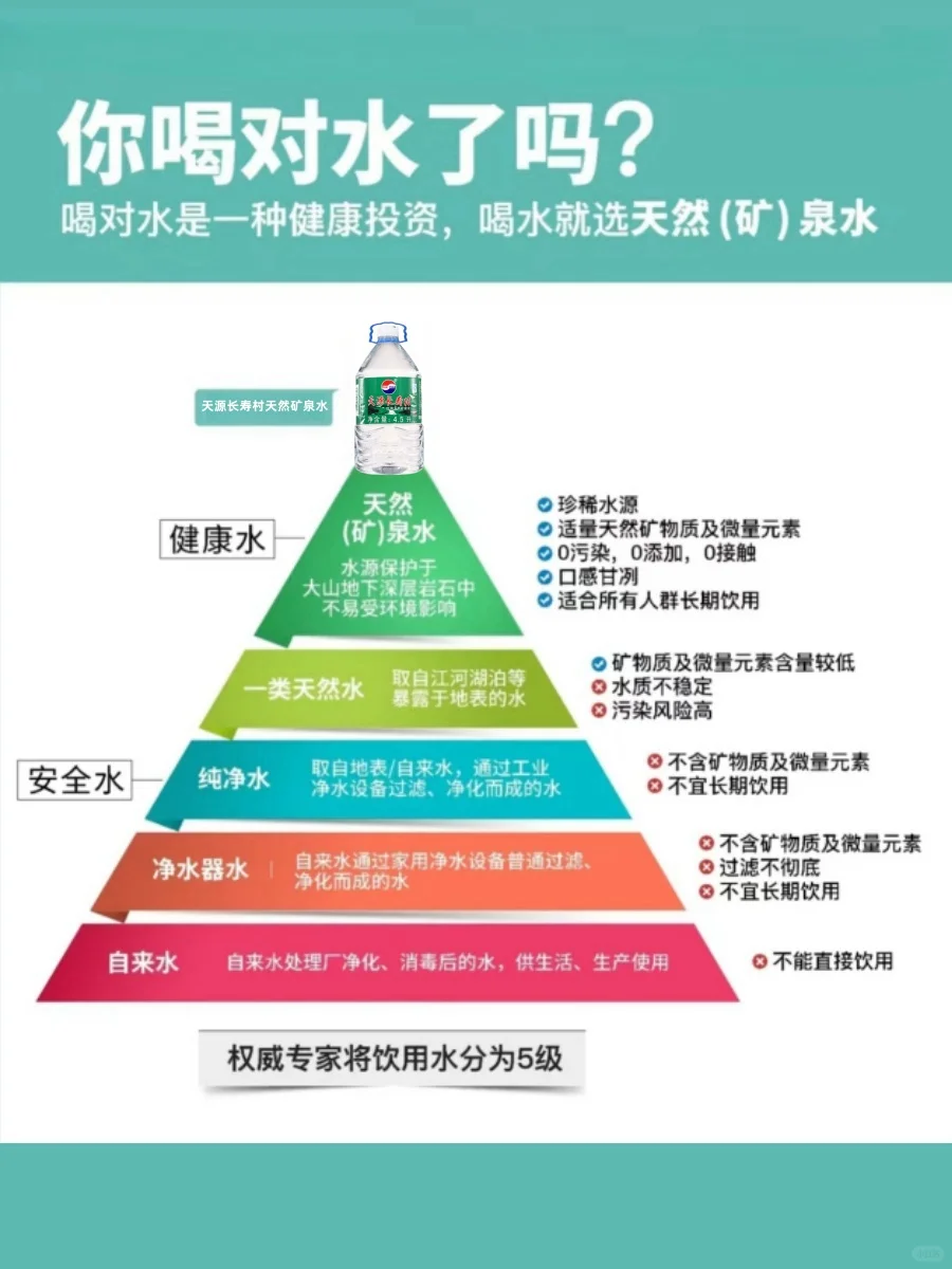 【科普】喝了这么多年的水，还有等级之分?