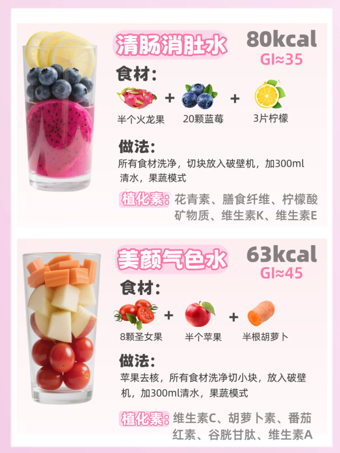 6款刮油掉秤果蔬汁❗️低卡刷脂?