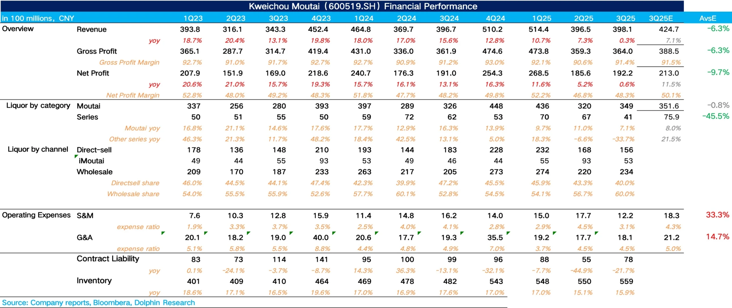 ?行业阵痛，茅台依然是压舱石