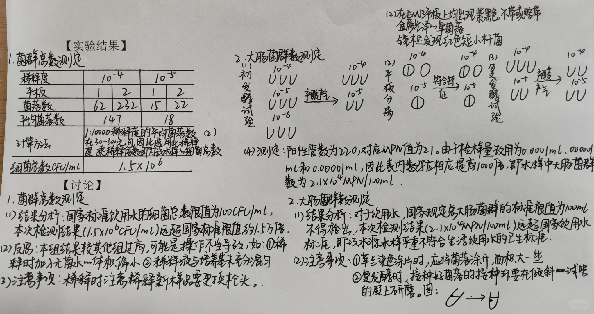 卫生微生物实验—菌落总数、大肠菌群数测定