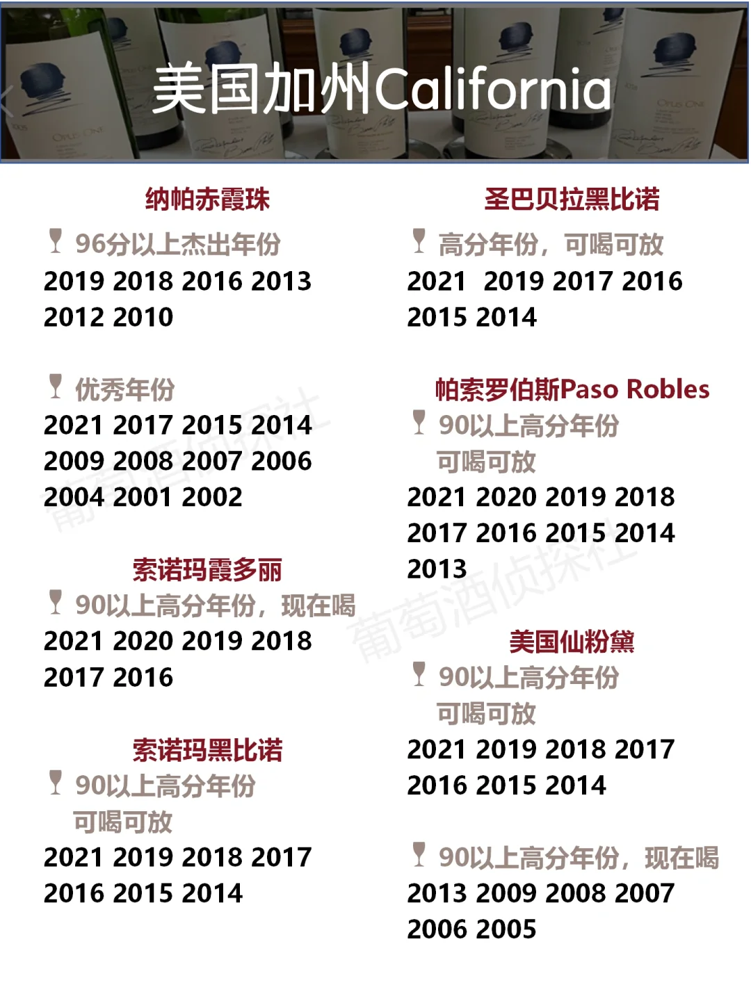 各国葡萄酒?好年份，最全最新，买酒必备