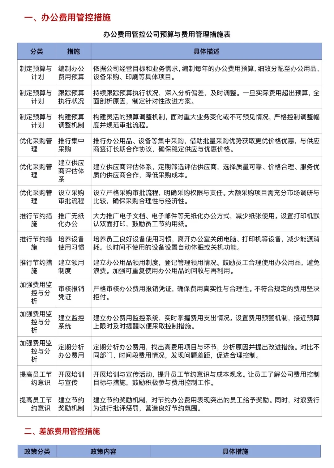 行政主管设计的行政成本控制管理办法