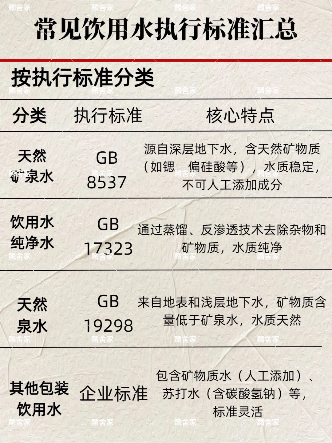 一张图看懂瓶装饮用水执行标准