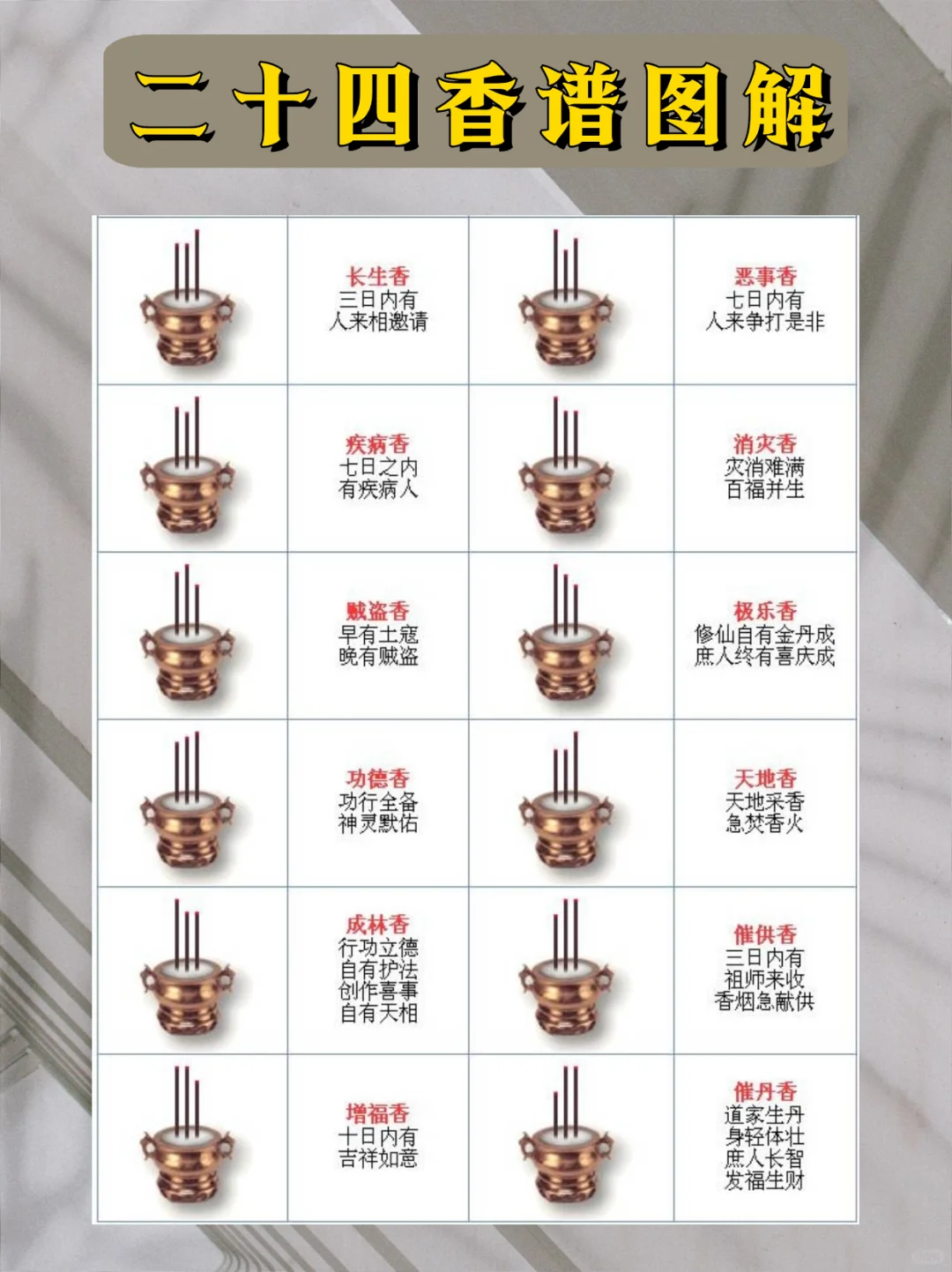 学会观香/比啥都强?建议收藏