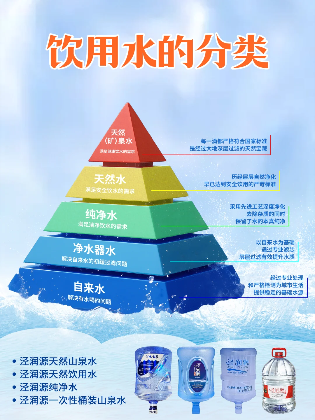 ?喝水也有段位？5类水大揭秘！