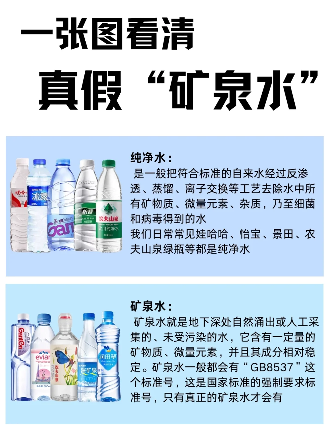 原来这么多年都喝错水了