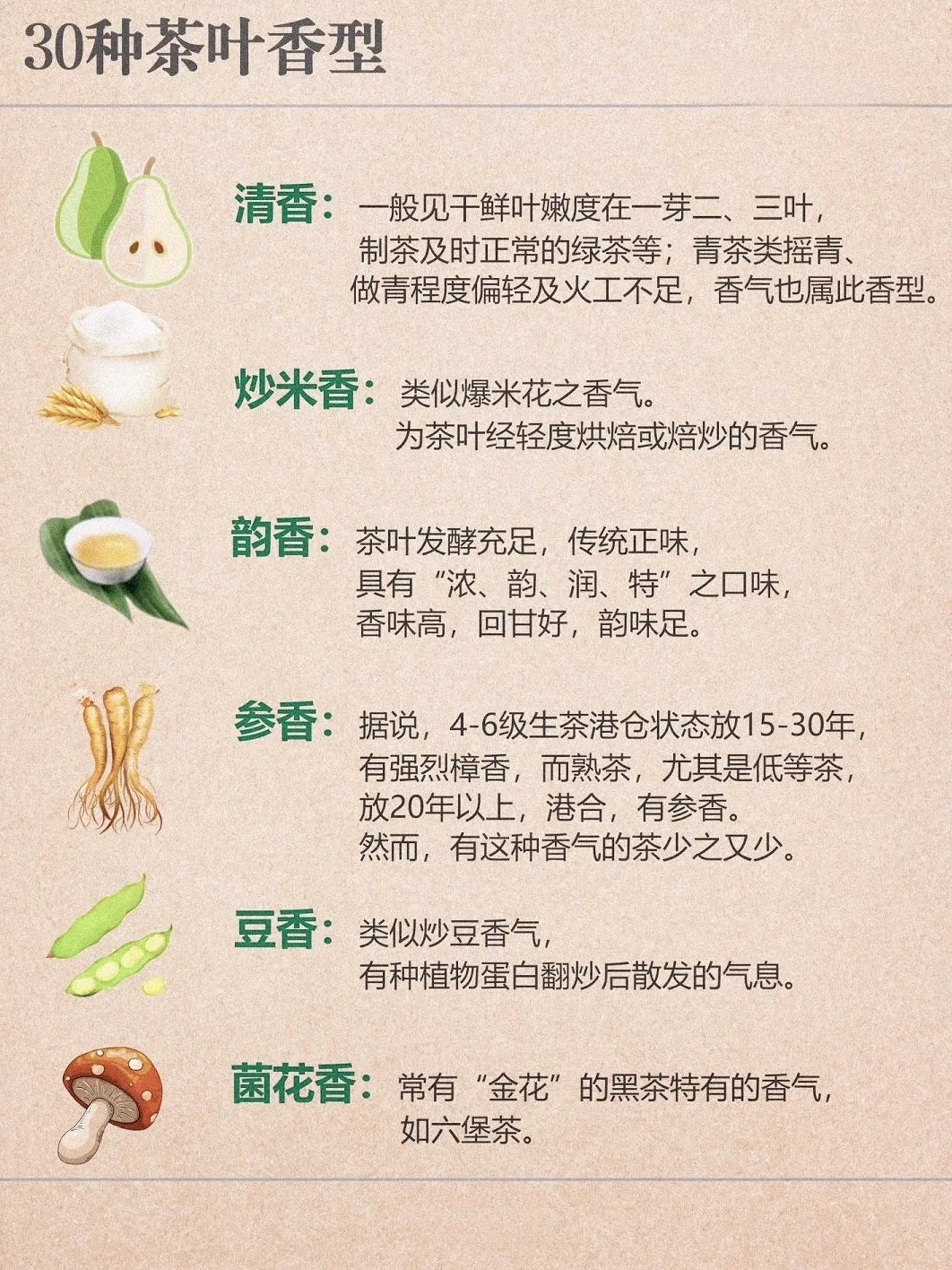 茶知识｜3⃣️0⃣️种茶叶香型，知道一半算你厉害
