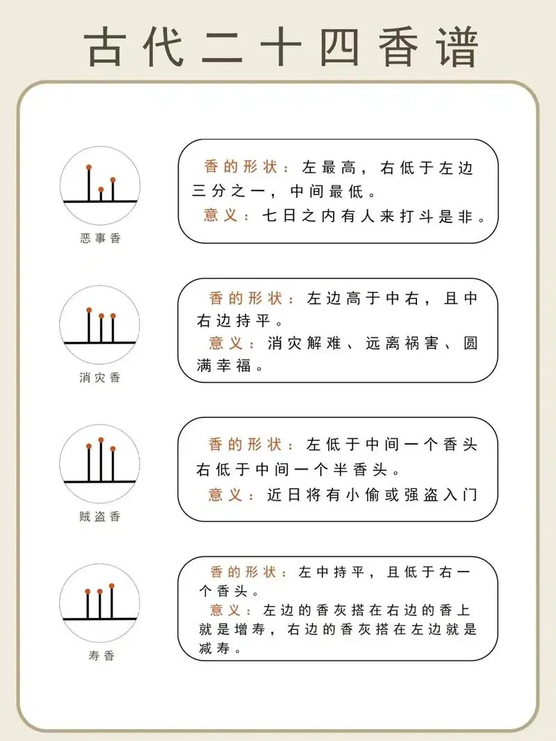 二十四香谱，经常上香的你，都了解吗