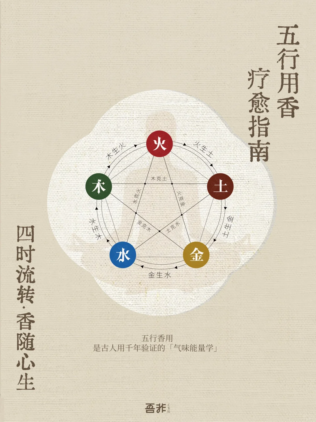 今日说香｜五行对应的植物香气～