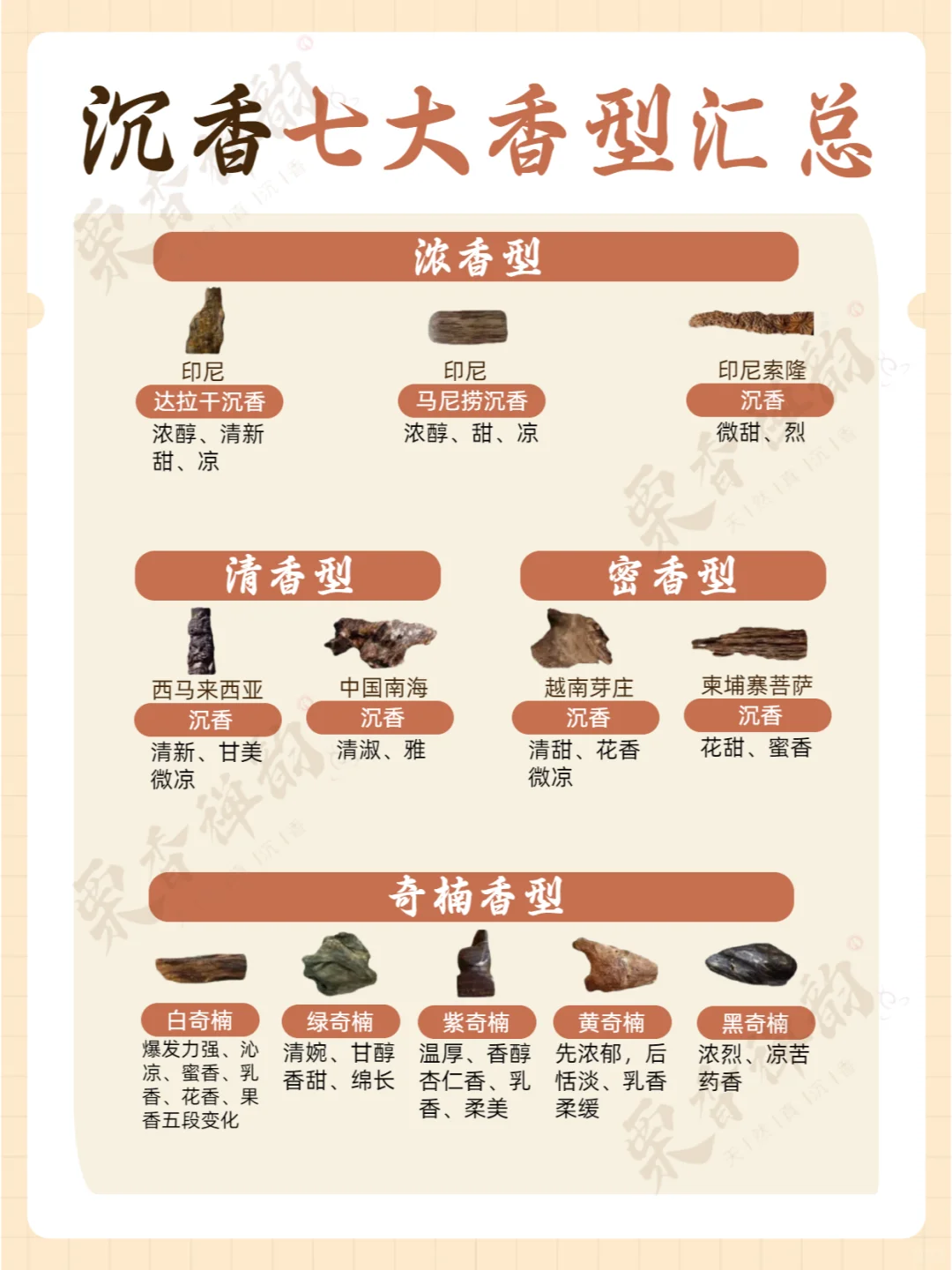 沉香7大香型全解析！产区与香型一一对照