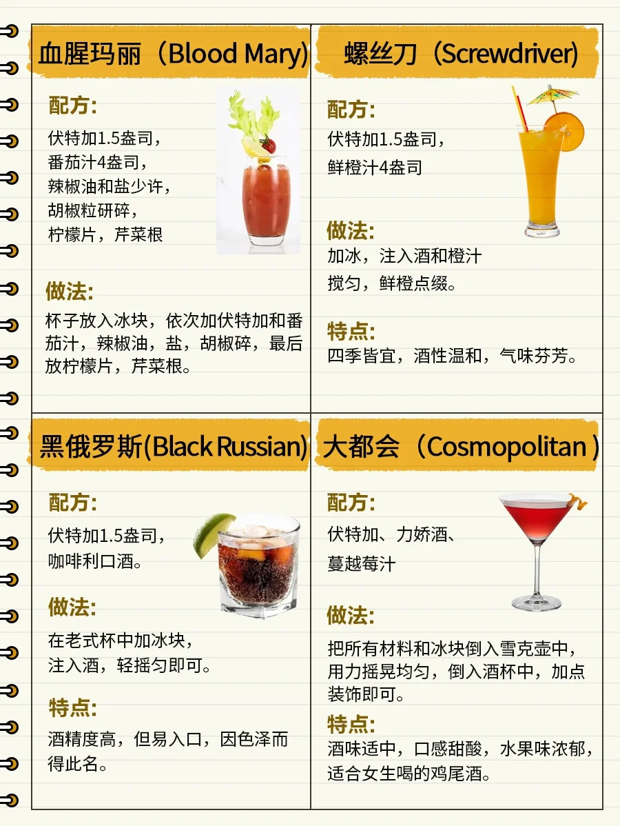 初学者干货分享| 鸡尾酒调酒指南