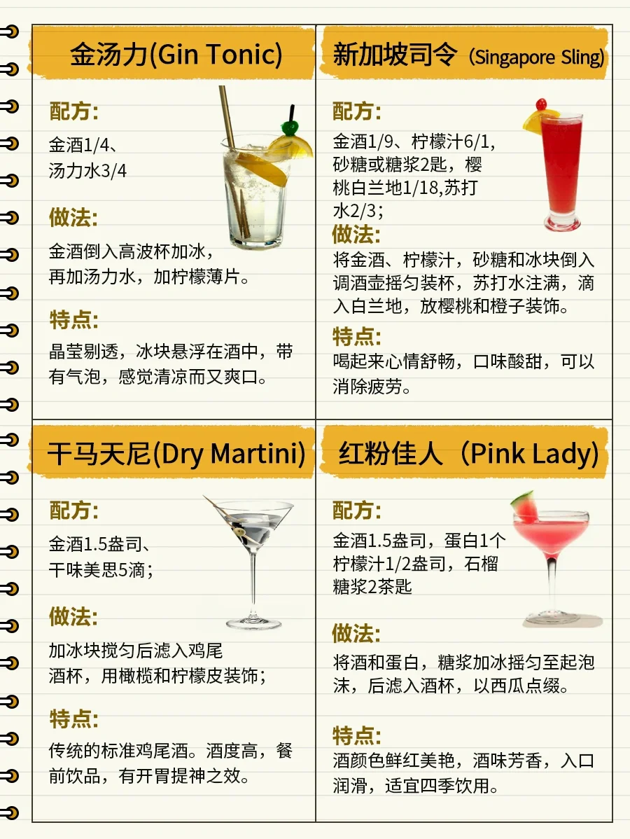 初学者干货分享| 鸡尾酒调酒指南