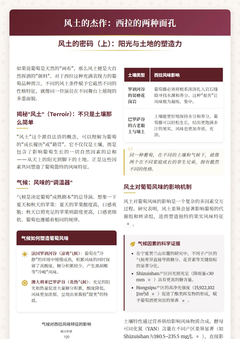 风土的杰作 - 西拉的两副面孔