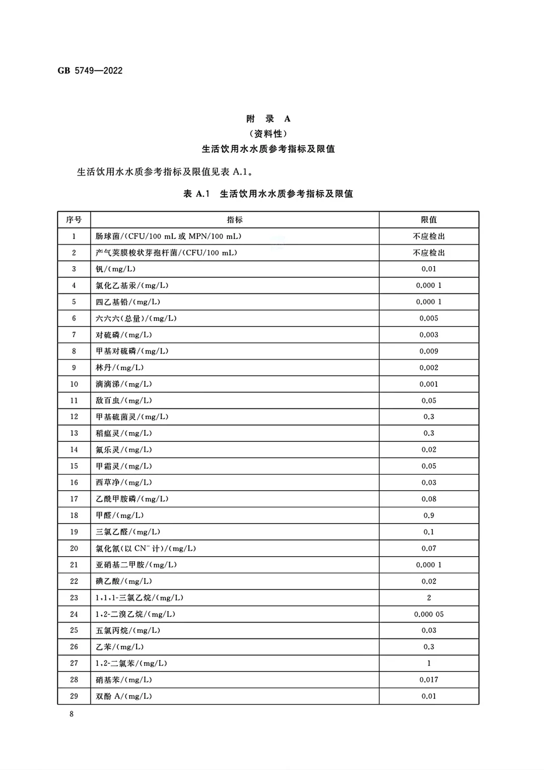 GB 5749-2022生活饮用水全项检测服务