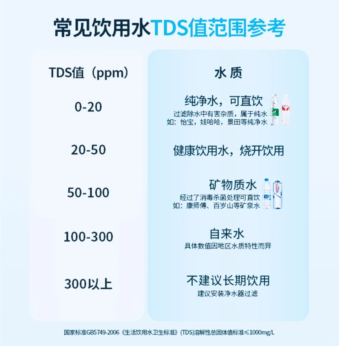水质标准：国家标准GB5749-2006