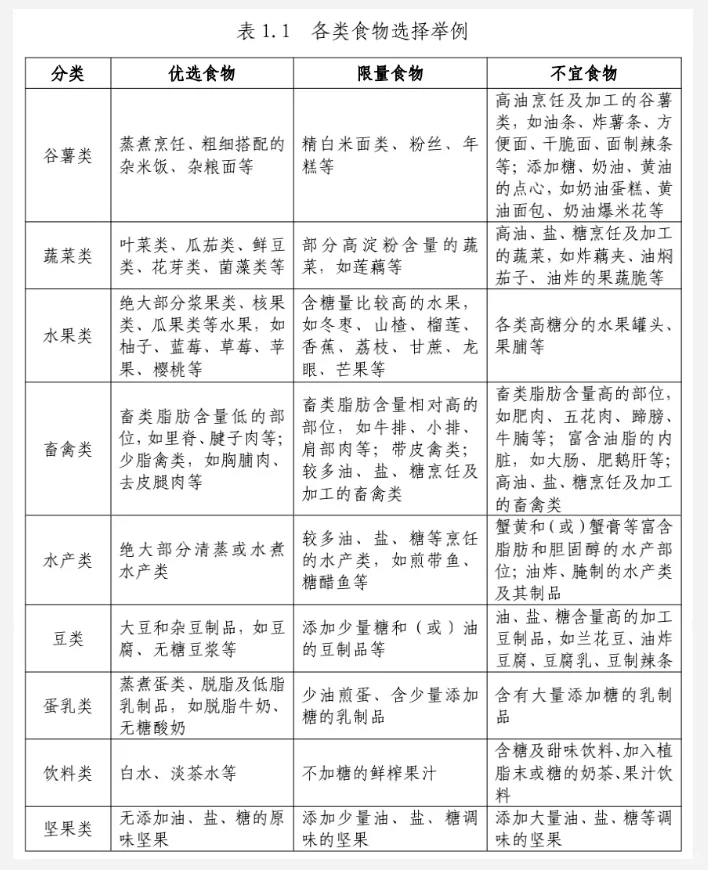 16+8轻断食攻略｜央妈推荐！巨好瘦！