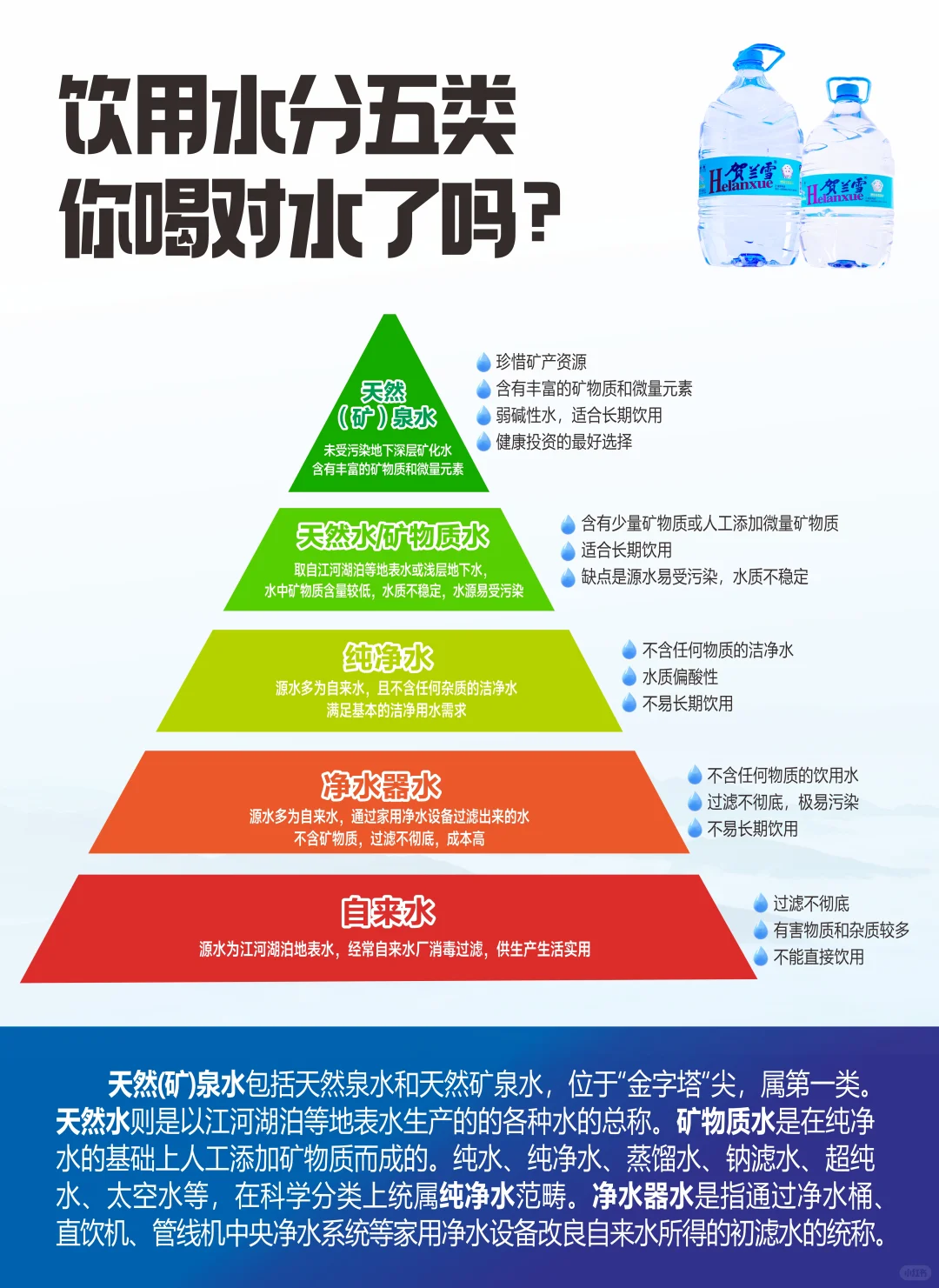 快来看啊~你家里喝的什么水！