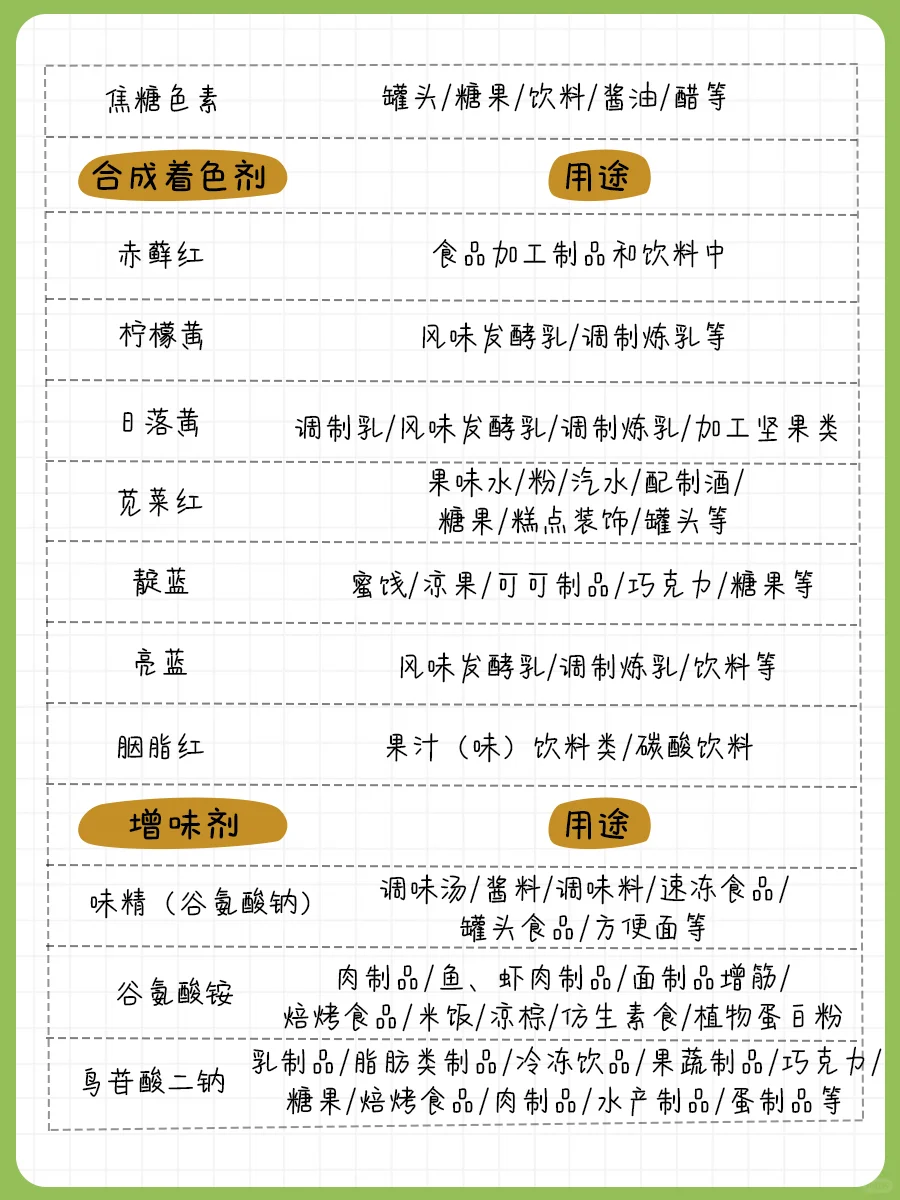超全整理〰️配料表怎么看❓一篇讲清楚