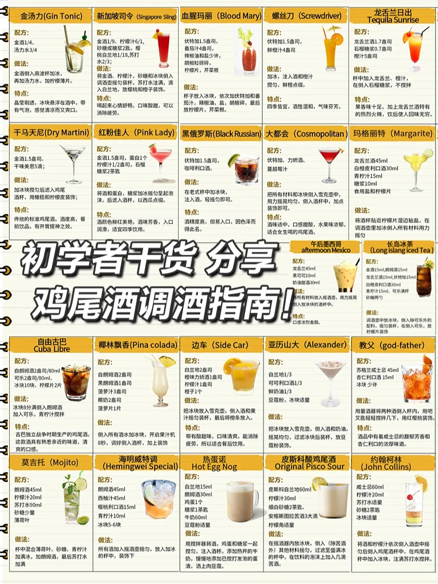 初学者干货分享| 鸡尾酒调酒指南