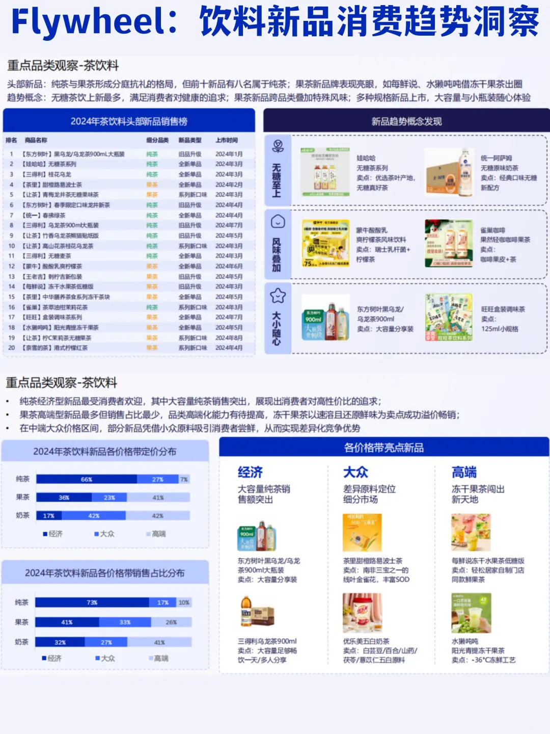 ?健康x天然x创新|饮料新品趋势洞察