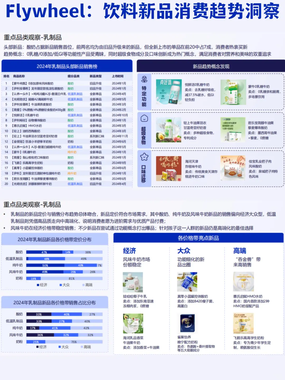?健康x天然x创新|饮料新品趋势洞察