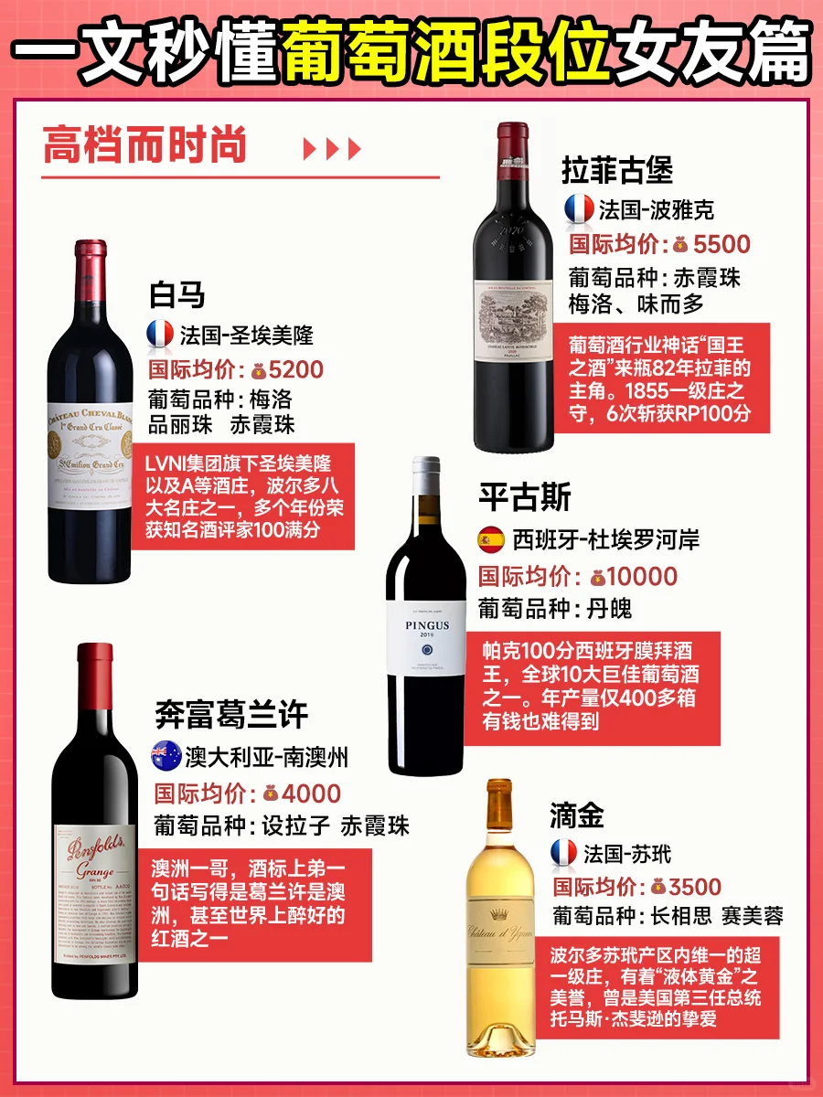 一文秒懂葡萄酒段位女友篇 入门必看