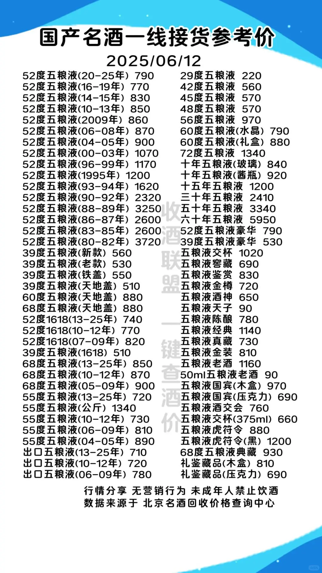五粮液的各种种类和回收价格,