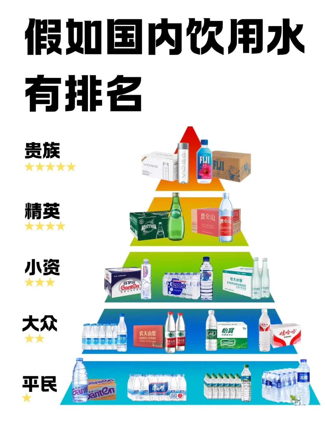 一张图看懂国内常见饮用水价格排行