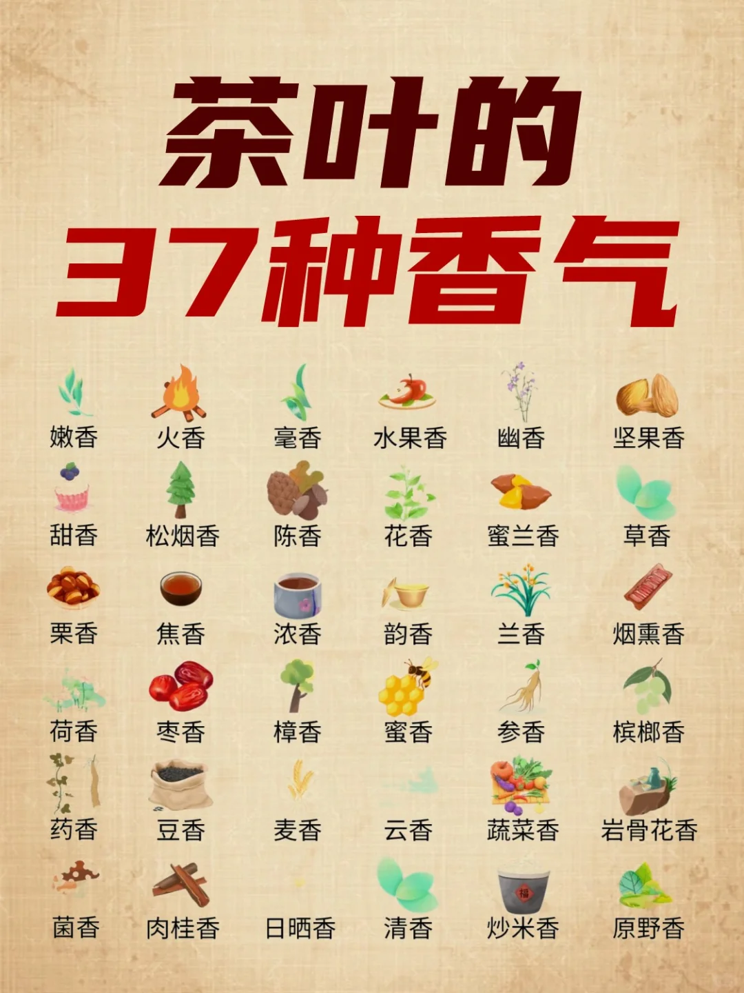 37种茶叶香气，收藏起来慢慢看哟❗❗❗