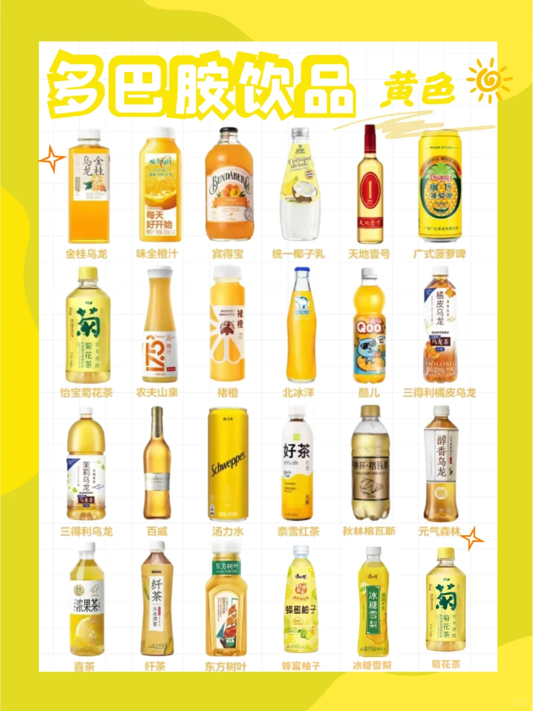 天气炎热就馋这口.你夏天的快乐饮料是谁？