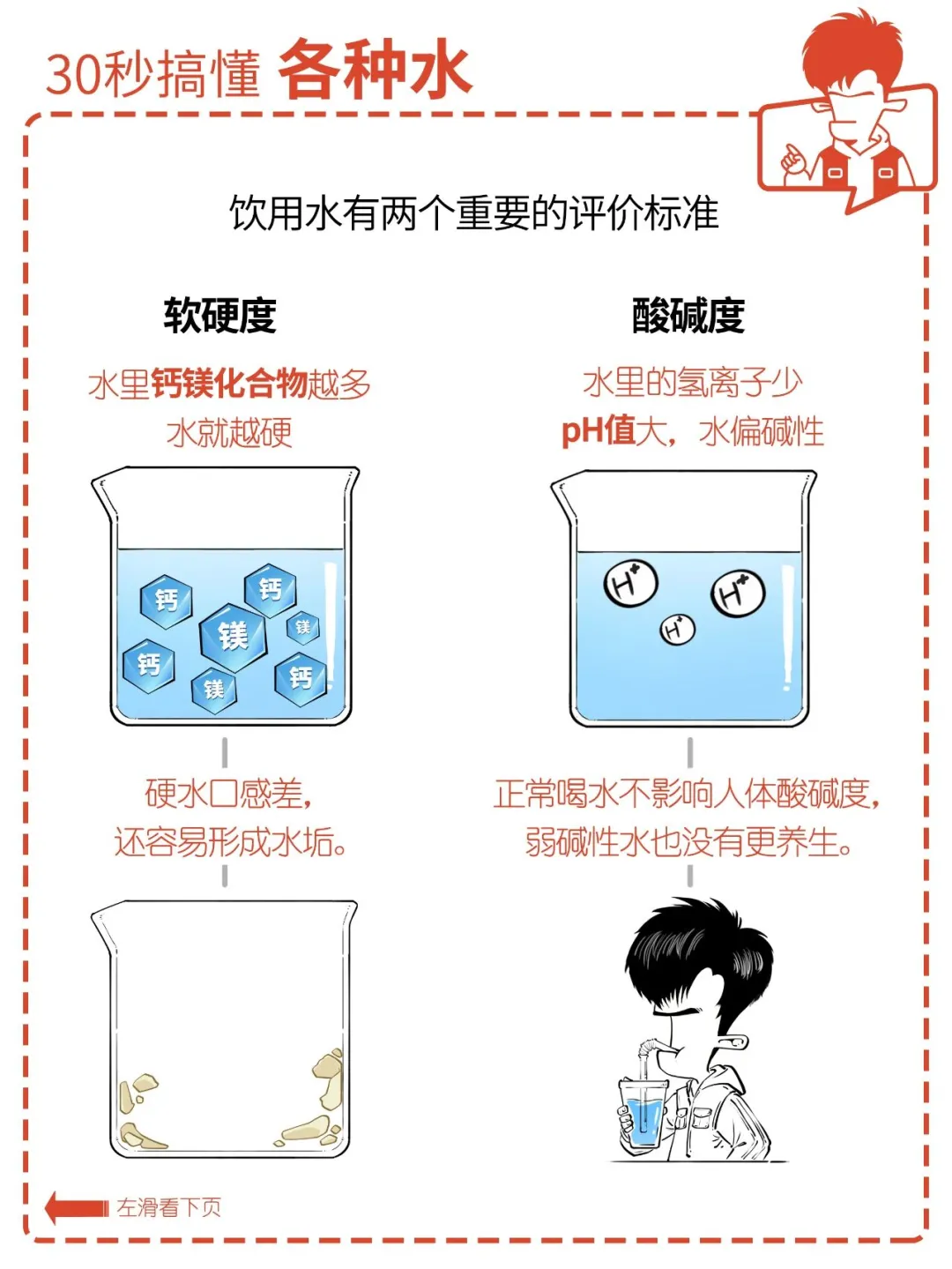 30秒带你搞懂各种饮用水